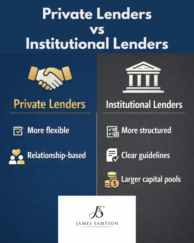 Hard Money Lending Maryland